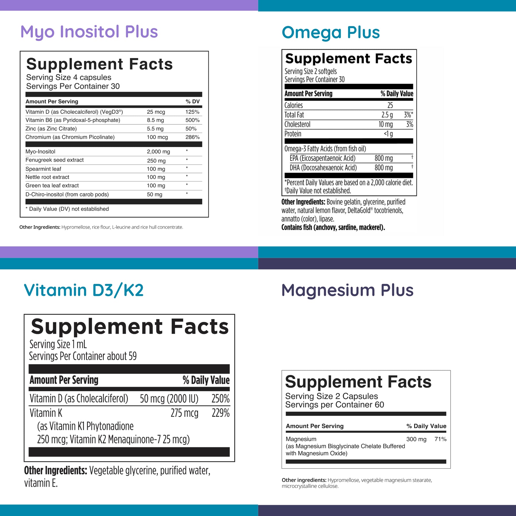 Metabolic Support Kit