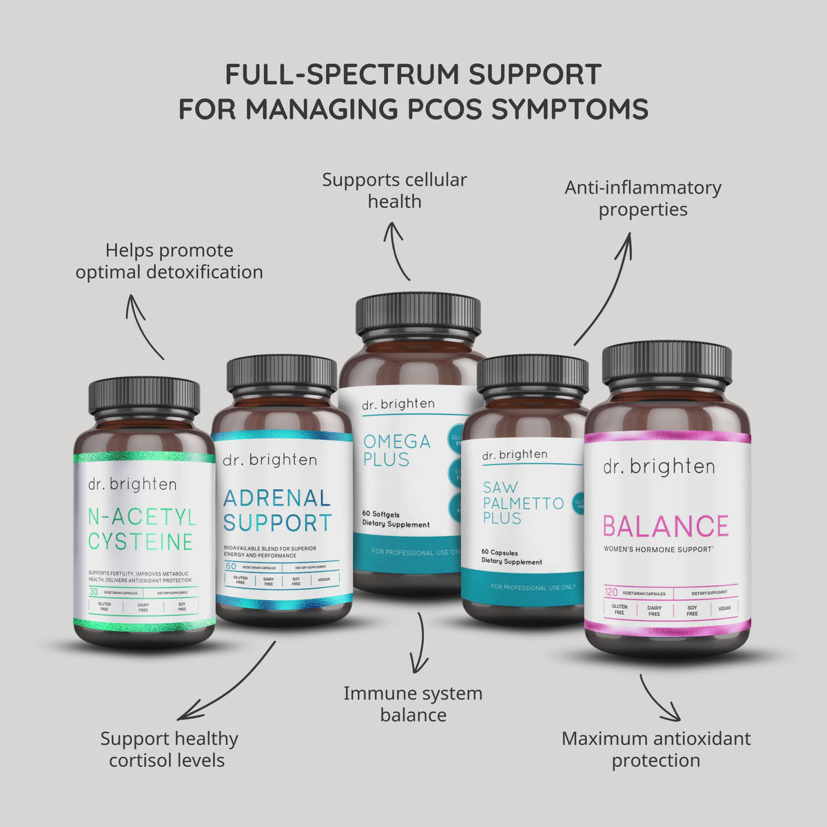 PCOS Complete Kit