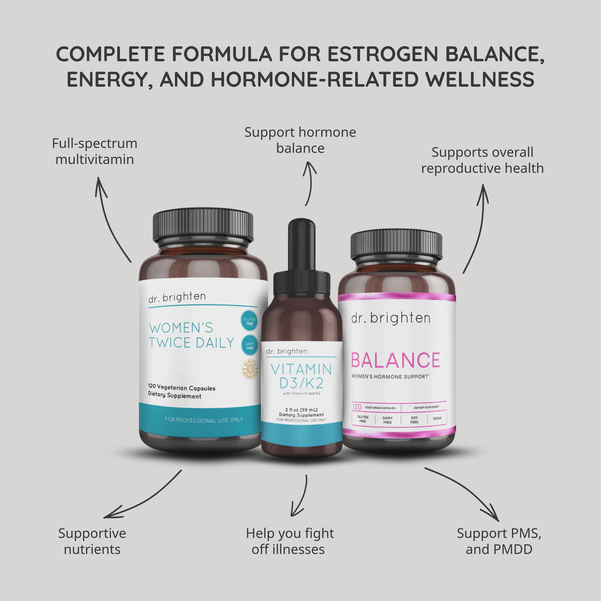 Estrogen Support Kit