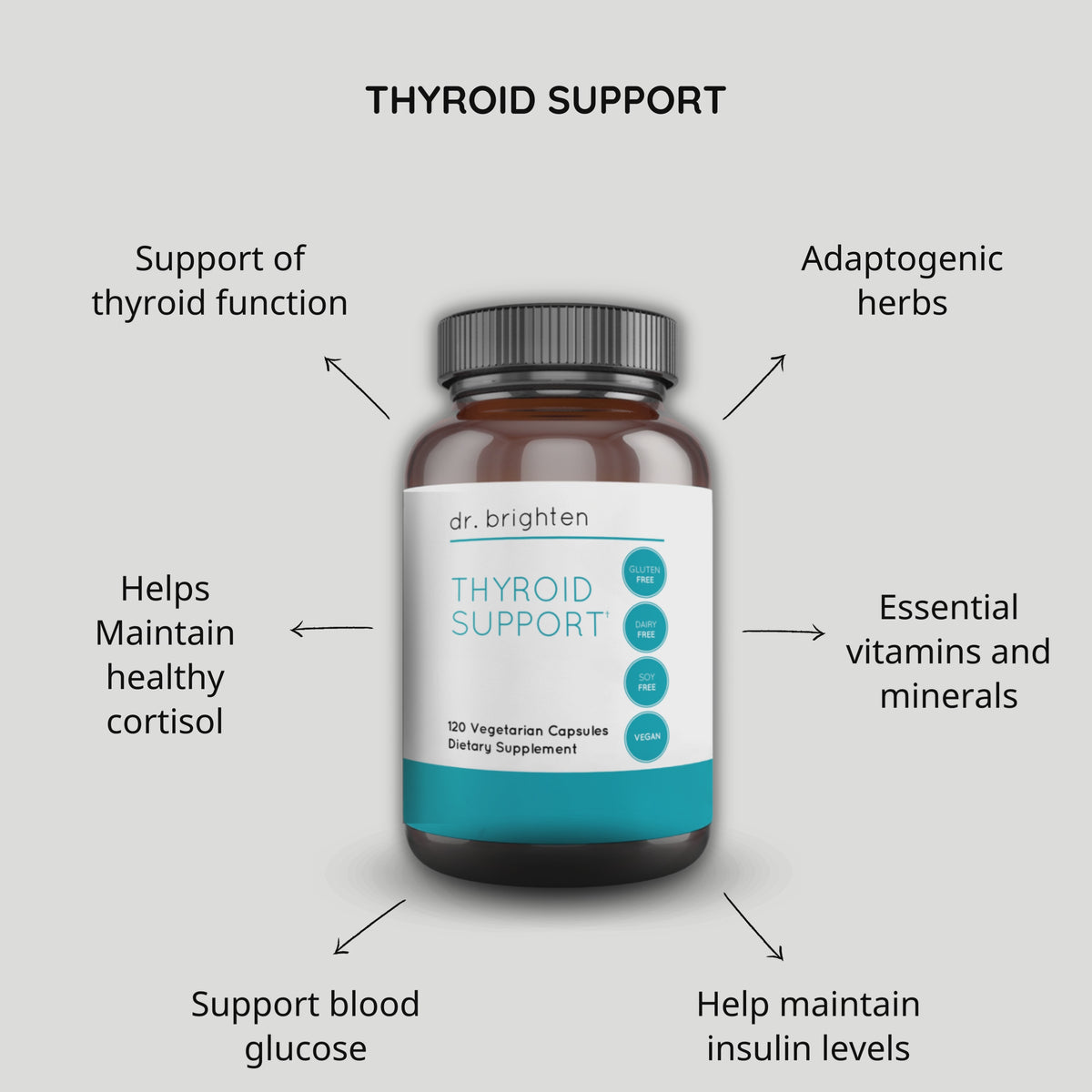 Thyroid Support