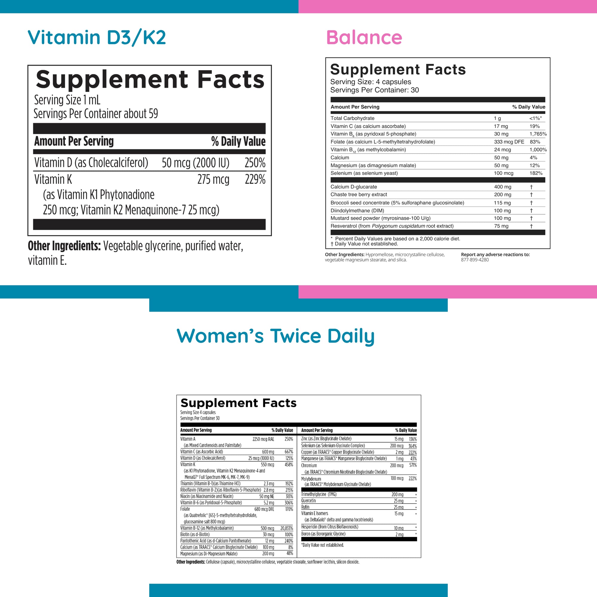 Estrogen Support Kit