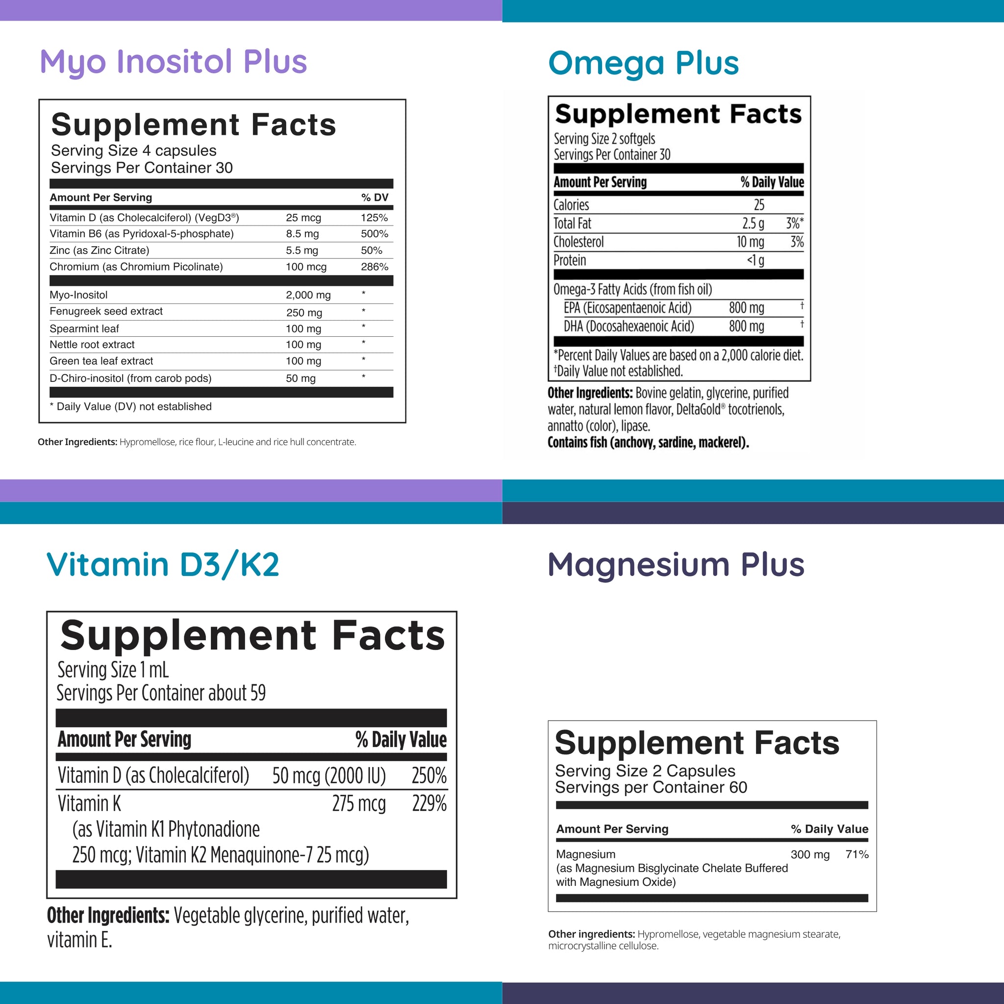 Metabolic Support Kit