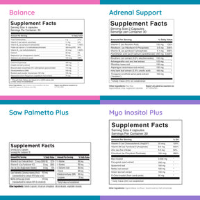 PCOS Plus Kit