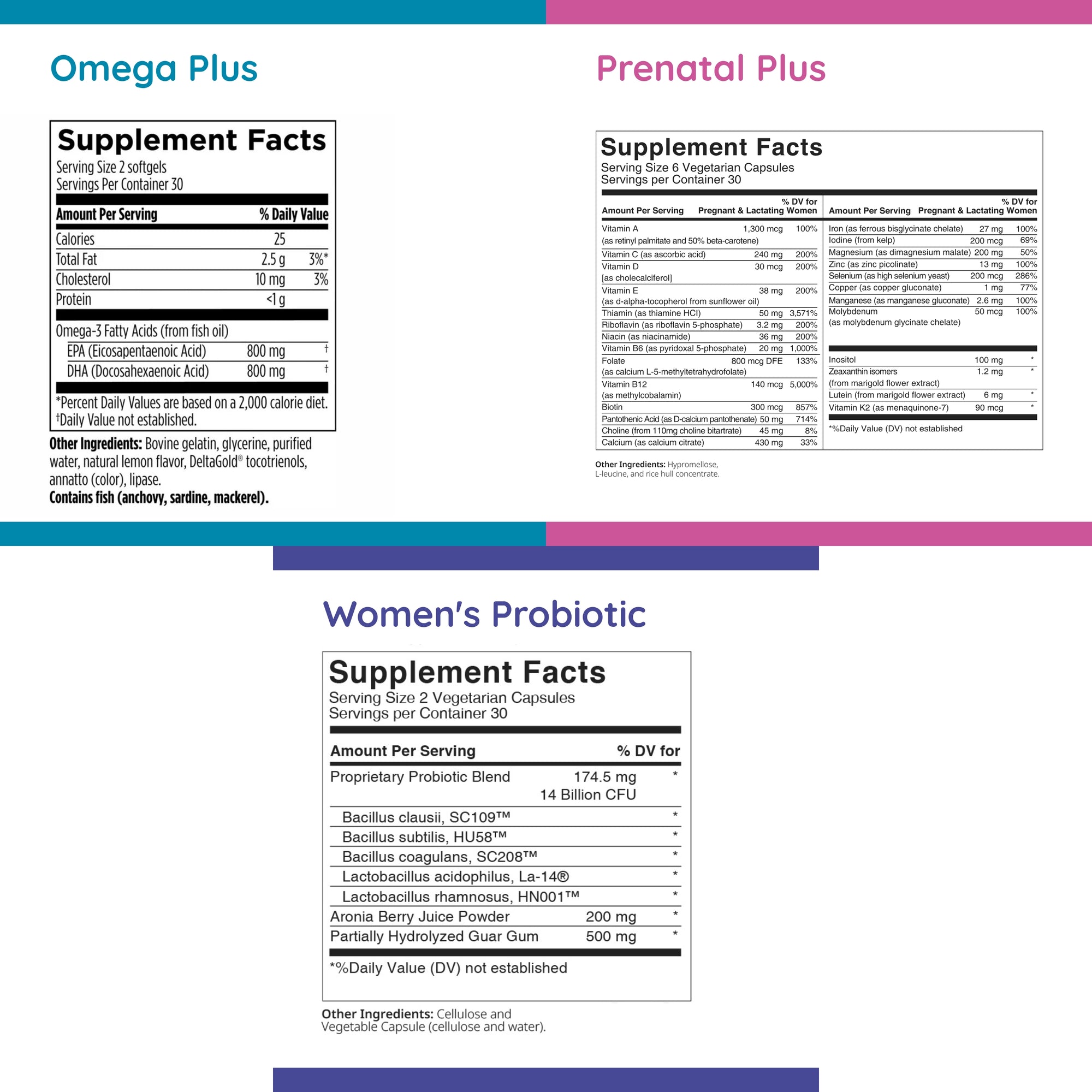 Pregnancy Support Kit