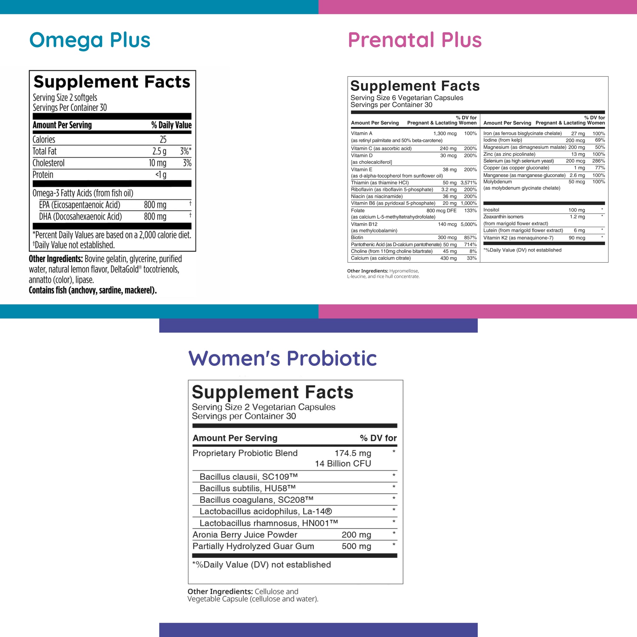 Pregnancy Support Kit