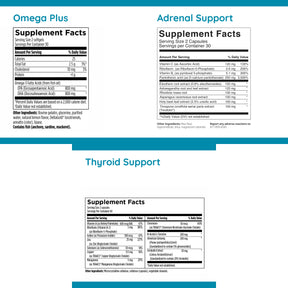 Thyroid Support Kit