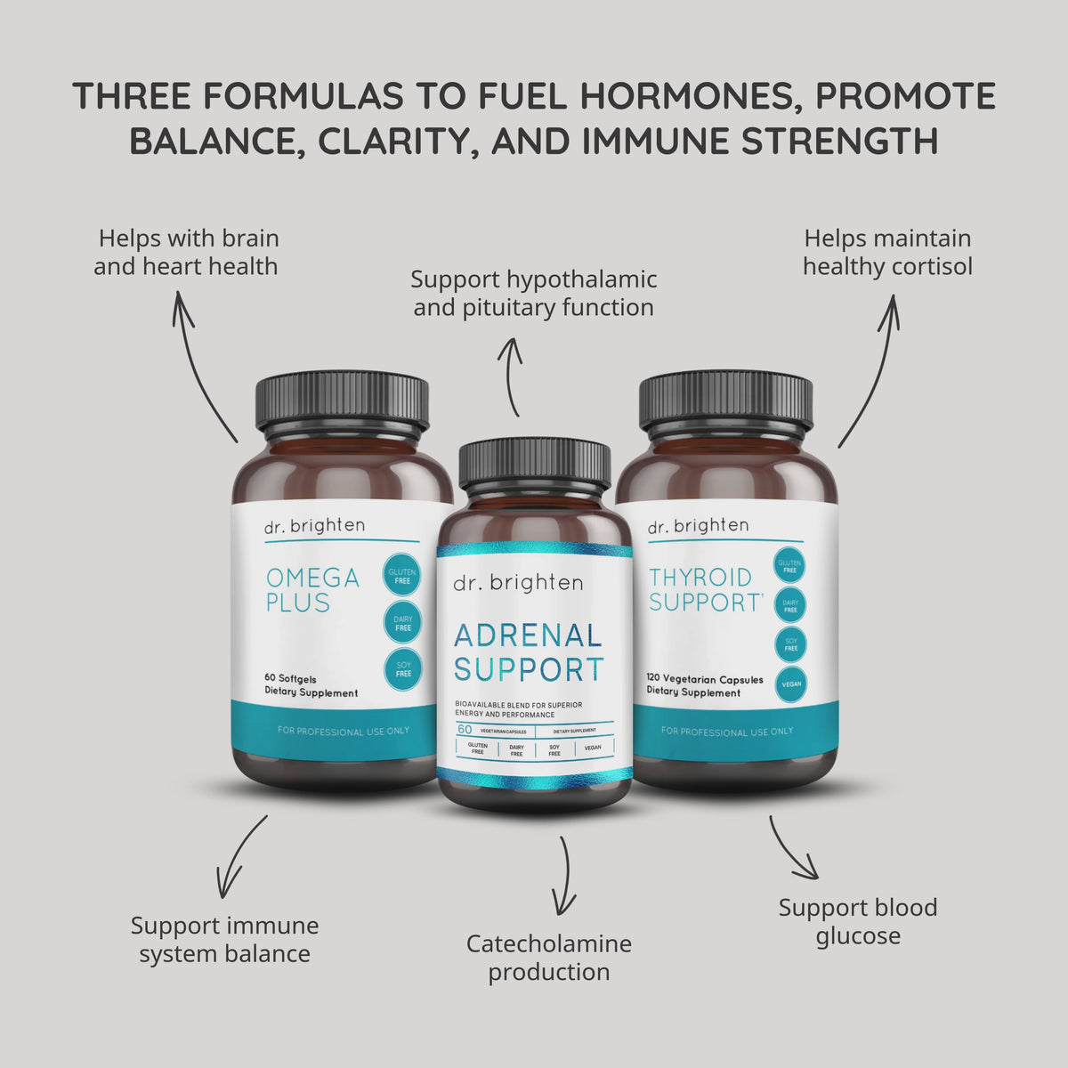 Thyroid Support Kit