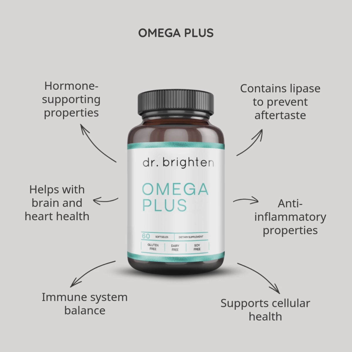 Omega Plus