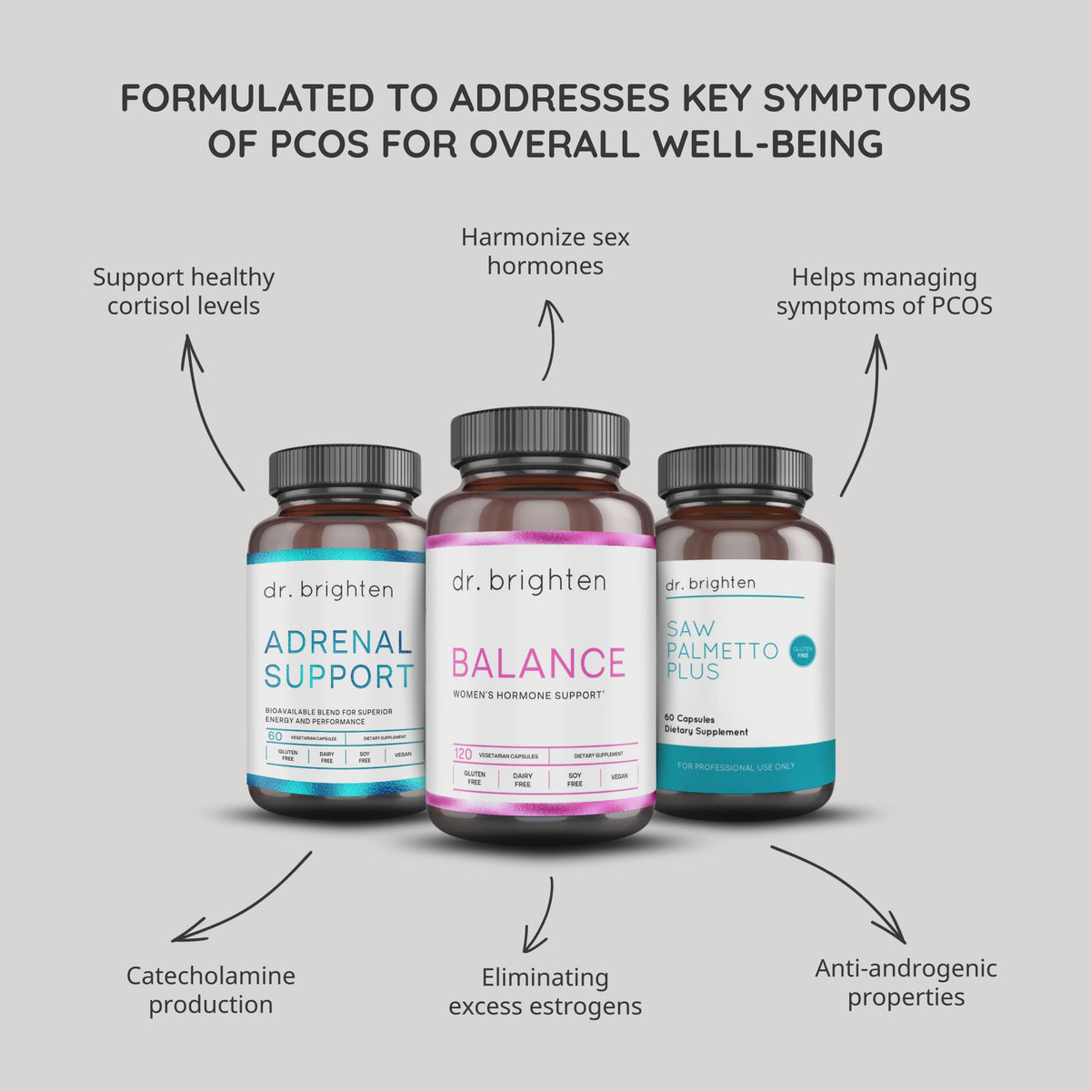 PCOS Basic Kit
