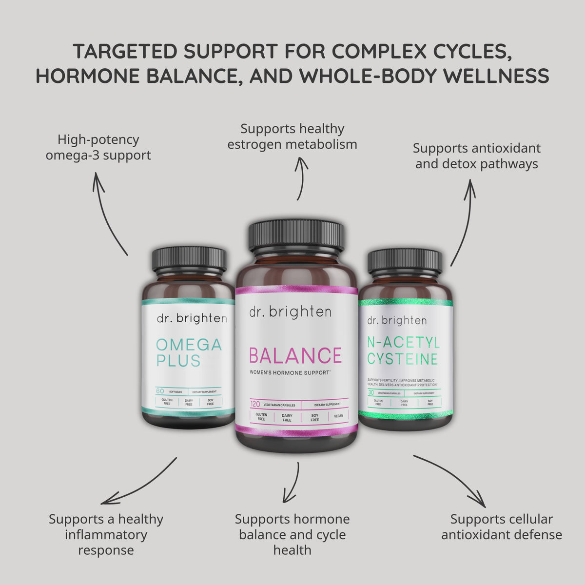 Complex Cycle Support Kit