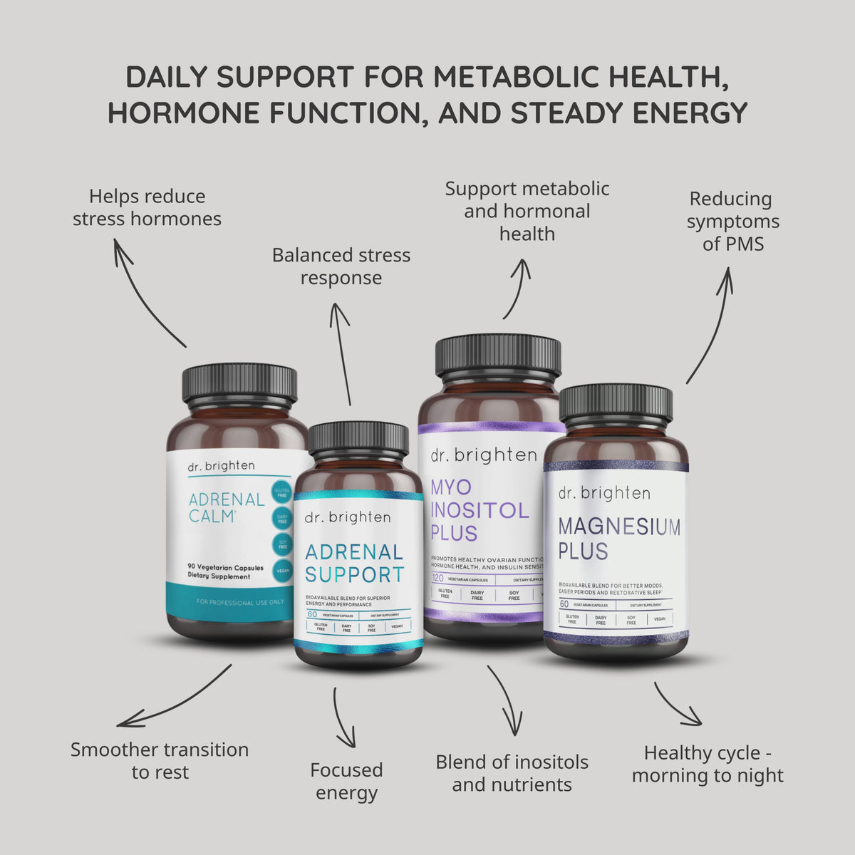 Metabolic Reset Kit