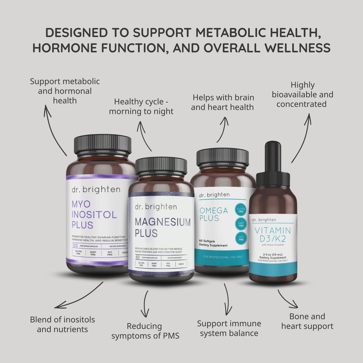 Metabolic Support Kit