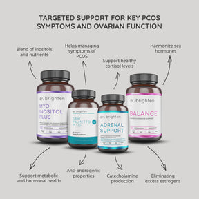 PCOS Plus Kit